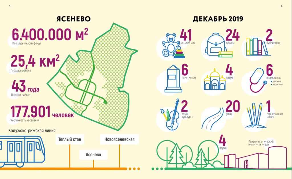 Ясенево инфографика.png