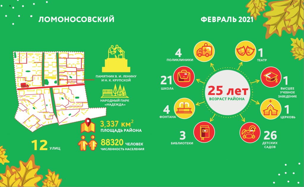 Ломоносовский инфографика.png